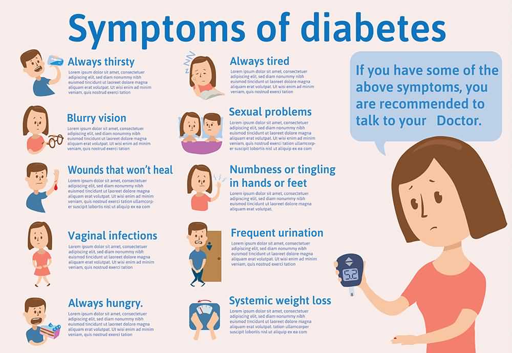 type 1 diabetes symptoms